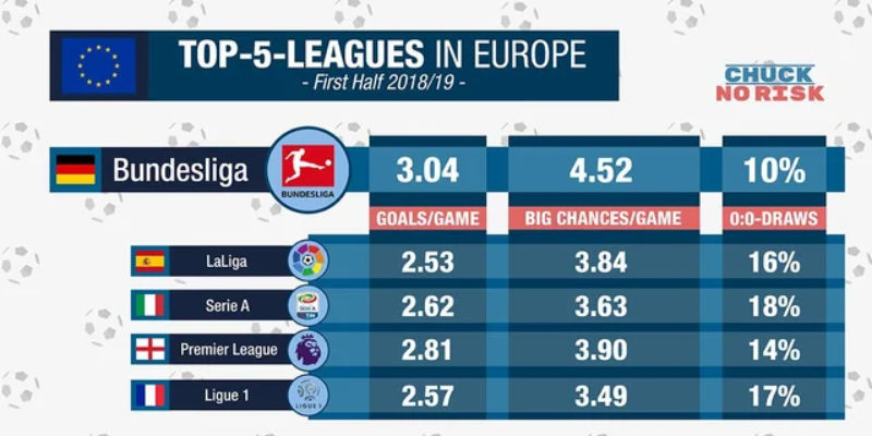 Recent Data: 2024-25 Season Comparisons